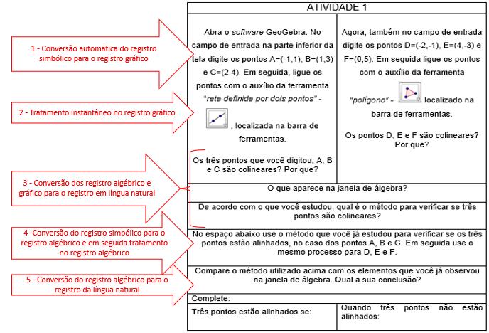 93 Para responderem a essa questão os alunos terão que estabelecer a relação entre os registros gráfico e algébrico e ainda terão que expressar suas conclusões por meio do registro da língua natural.