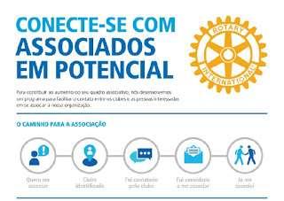 satisfação com o sucesso de nossa Conferência Distrital. Como havíamos planejado, foram momentos de muita alegria, companheirismo, conhecimento, troca de experiência, diversão e muito mais.