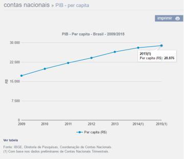 .. O índice do Banco Central do Brasil (IBC Br) é