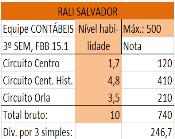 + IPC, peso 3 (30) + MÉDIA PONDERADA... IPA - Índices de preços no atacado.