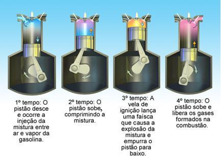 Introdução Termodinâmica é o estudo das transformações de energia