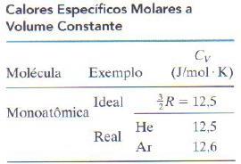 Comparando as duas expressões