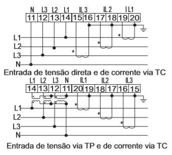 ga Compatíveis: (1,2 x Instantâneo) ; (2 x até 30s) Consumo < 1VA (por fase) Impedância > 500 kω Entrada Nominal(secundária) 5A (c.a.) Corrente Sobrecarga Compatíveis: (1,2 x Instantâneo) ; (2 x até 1s) Impedância < 20mΩ (por fase) Leitura 5A ~ 9999A Frequência 45 ~ 65Hz Precisão da Tensão, Corrente ± 0.