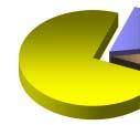 638 Part (%) Mês R$ Mil Ano 17,24% -5,88% -5,03% 8,55% -8,80%