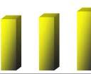 2006: INPC+6%; a partir de 2007: INPC + 5,5%) Composição da Carteira 7,07% 17,40% 0,53% 1,89% 0,05% SEGMENTO CONSOLIDADO SALDO Part (%) Mês R$ Mil