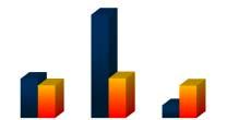 14 - CARTEIRA DE INVESTIMENTOS REG/REPLAN SALDADO Total dos Investimentos - Evolução 16.622 20.564 20.