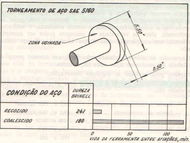 Aços de usinagem fácil Efeito da microestrutura sobre a