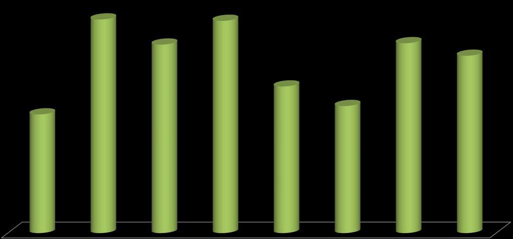 Tempo de vínculo em Riacho dos Machados - MG em 2012 15.55% 15.45% 13.72% 13.82% 12.91% 10.67% 8.64% 9.