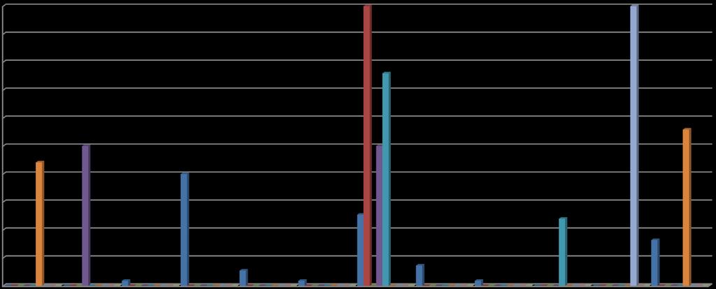 Ocupação por tamanho de estabelecimentos nos subsetores de Riacho dos Machados 100.00% 90.00% 80.00% 70.00% 60.00% 50.00% 40.00% 30.00% 20.00% 10.00% 0.