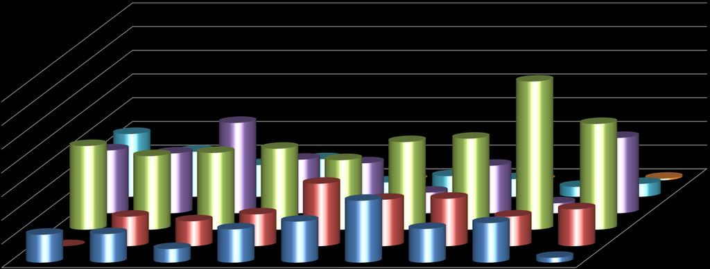 Participação dos empregados por faixa etária e escolaridade em Nova Porteirinha - MG em 2012 62.50% 70.00% 60.00% 50.00% 35.29% 26.47% 31.02% 38.10% 38.39% 44.59% 40.00% 30.00% 50 A 64 20.00% 10.