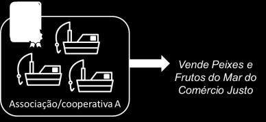 C. Escopo e Aplicabilidade Este documento se aplica a todas as entidades certificadas com base na Norma de Pesca de Captura da Fair Trade USA. D.