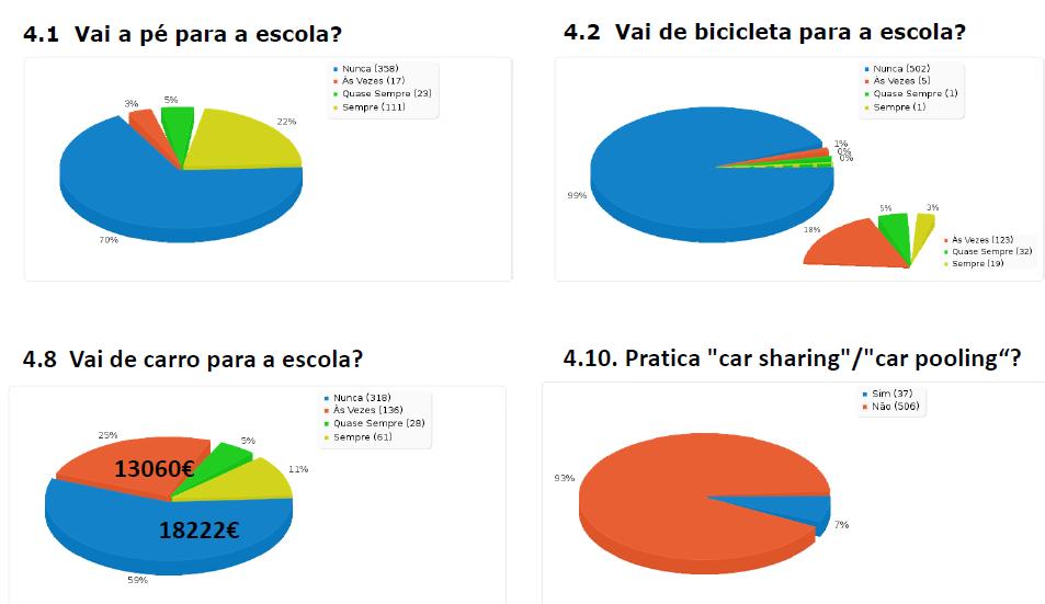 OS SETE PASSOS: AUDITORIA 2.