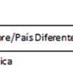 A Figura 2 nos remete a quatro principais modelos de distribuído, os quais são caracterizados a seguir: desenvolvimento Onshore insourcing: este é o modelo mais simples e conhecido.