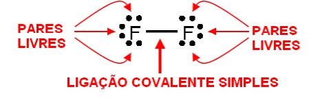 2 p 6 (configuração estável