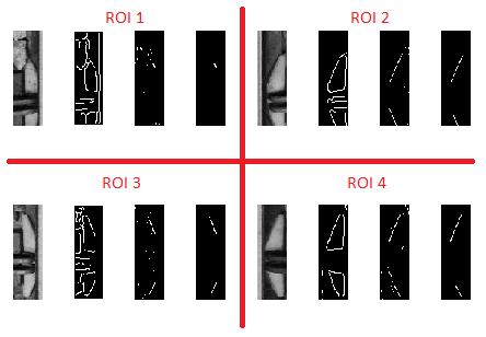 69 Figura 35 Segmentação de estrutura da almofada Processamento sobre a imagem da Figura 34, destacando as estruturas de interesse da almofada. Fonte: elaborado pelo autor.