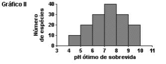 e) I, II e III. 3. O gráfico abaixo ilustra a evolução do consumo de eletricidade no Brasil, em GWh, em quatro setores de consumo, no período de 1975 a 2005.