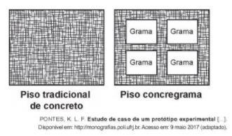 Bio.1 5. Para se adequar às normas ambientais atuais, as construtoras precisam prever em suas obras a questão do uso de materiais de modo a minimizar os impactos causados no local.