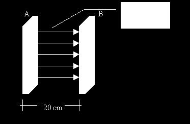 No ponto P eqüidistante de ambas as cargas, o vetor campo elétrico será representado pelo vetor: 10.