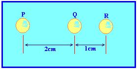 A intensidade da força elétrica exercida por R sobre Q é de 8. 10-5 N. Qual a intensidade da força elétrica exercida por P sobre Q? 6 - (Unifesp) Duas partículas de cargas elétricas Q1 = 4.