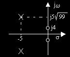 Vo ( s) 42) (214-1-23-T2) Sabendo que o modulo da função de transferência H ( s) = do circuito Vi ( s) da figura (a) abaixo leva ao gráfico da figura (b) abaixo, calcule os valores dos capacitores.