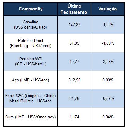 2017 (data prevista inicialmente para o encerramento do programa).