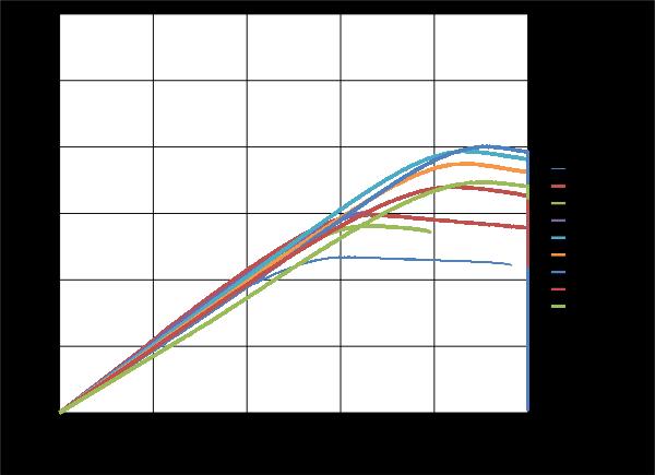 Figura 5. Comparação de resultados entre corpos de prova PLA e corpos de prova ABS impressos com orientação de infil a 45º. Tabela 4. Dados obtidos no ensaio de tração para a amostra Infill 45 ABS.