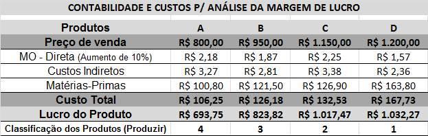 técnica aplicada apresenta resultados eficazes e com o intuito de motiva-los para próximas melhorias, conforme