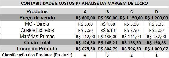 O importante nesta fase é identificar o tempo de cada processo/produto, o custo de fabricação gerado e o ganho no sistema, após a união destas informações se aplica o primeiro passo da metodologia,