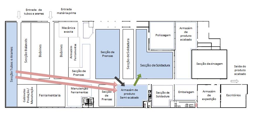 Caso Estudo 4.5. Definição dos circuitos Kanban Durante todo este processo as peças e os componentes percorrem praticamente toda a fábrica, passando por várias secções.