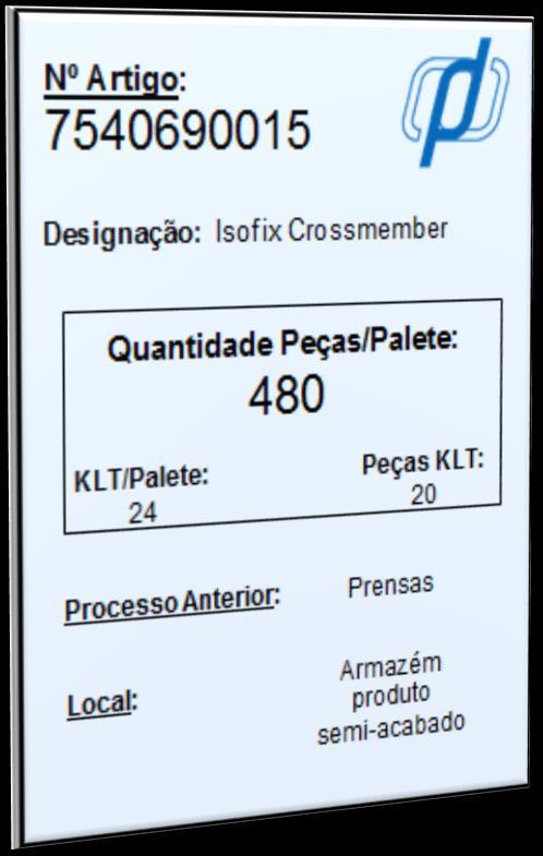 Análise e implementação de um sistema Kanban numa empresa metalomecânica Figura 38 Design do cartão Kanban do componente 0015 O cartão apresenta as seguintes informações: O nº do artigo de