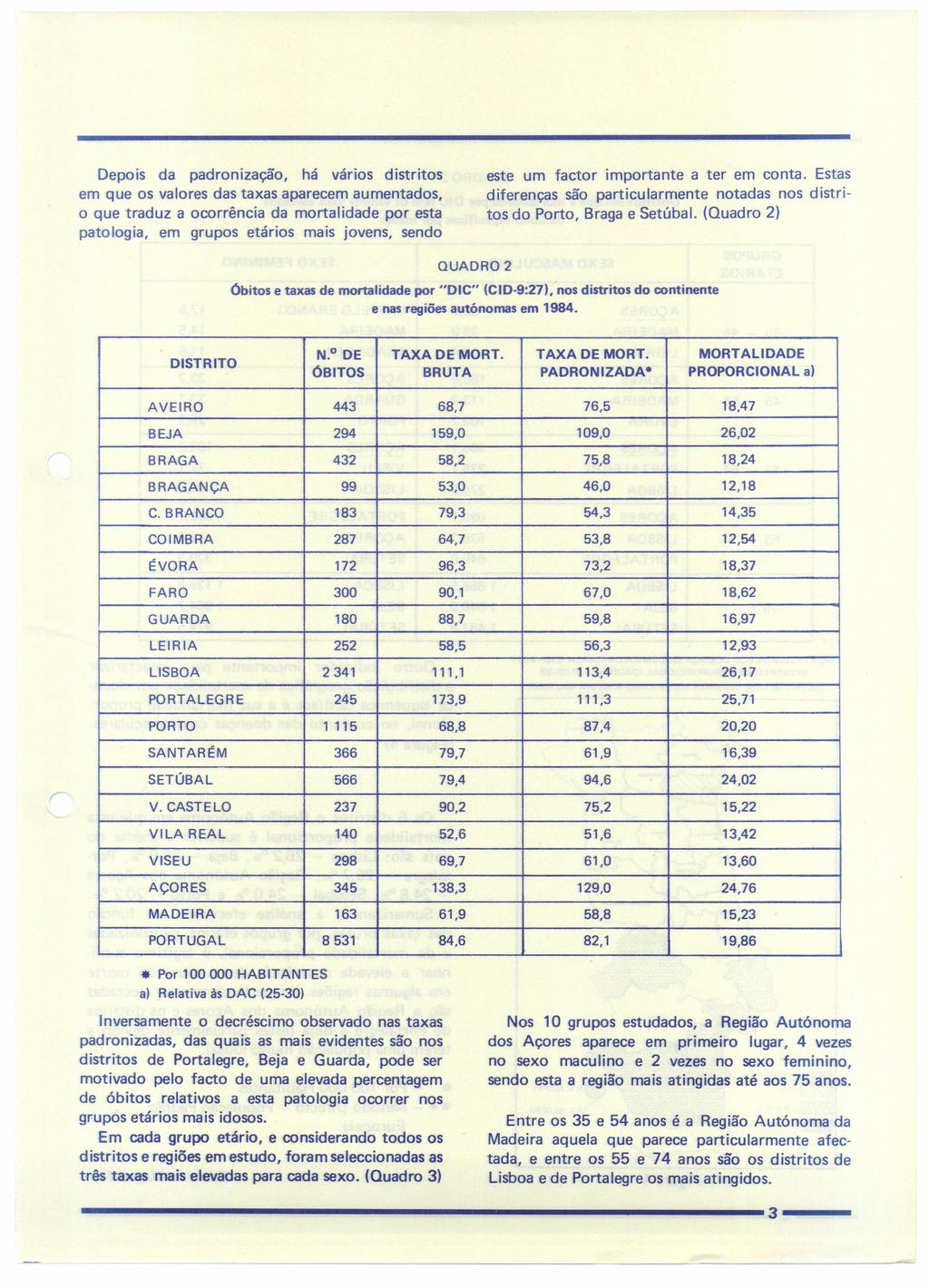 Depois da padronização, há vanos distritos em que os valores das taxas aparecem aumentados, o que traduz a ocorrência da mortalidade por esta patologia, em grupos etários mais jovens, sendo este um