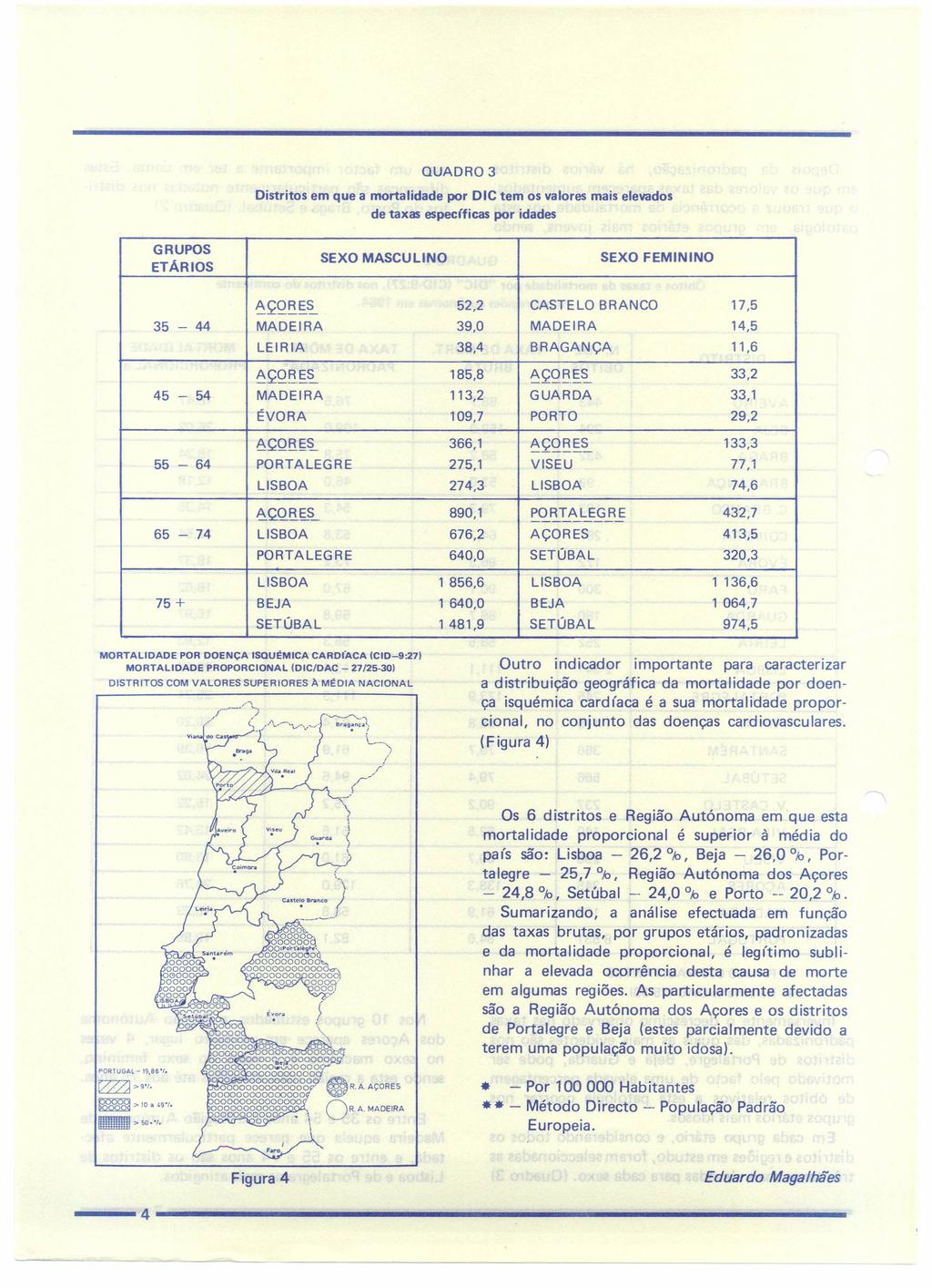 QUADRO 3 Distritos em que a mortalidade por DIC tem os valores mais elevados de taxas especfficas por idades GRUPOS ETÁRIOS SEXO MASCULINO SEXO FEMININO ~ÇQ~~~ 52,2 CASTELO BRANCO 17,5 35-44 MADEIRA