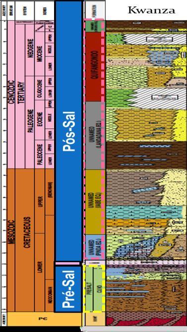 As séries sedimentares compreendem três sequências distintas: sequência pré-sal, sal e pós- sal (Fig.