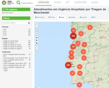 Resposta nos cuidados hospitalares Tempo médio de espera entre a triagem e a primeira observação nos serviços de urgência 120 2016 2017 Linear (2017) 110 100 90 80