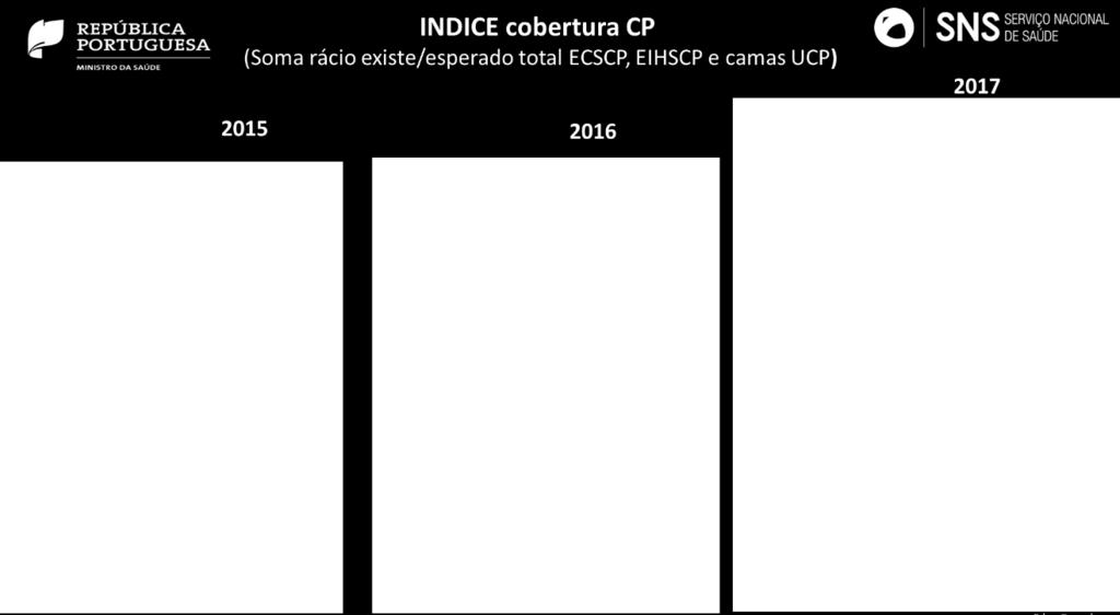 total ECSCP, EIHSCP e UCP) 20 ECSCP 43 EIHSCP 376