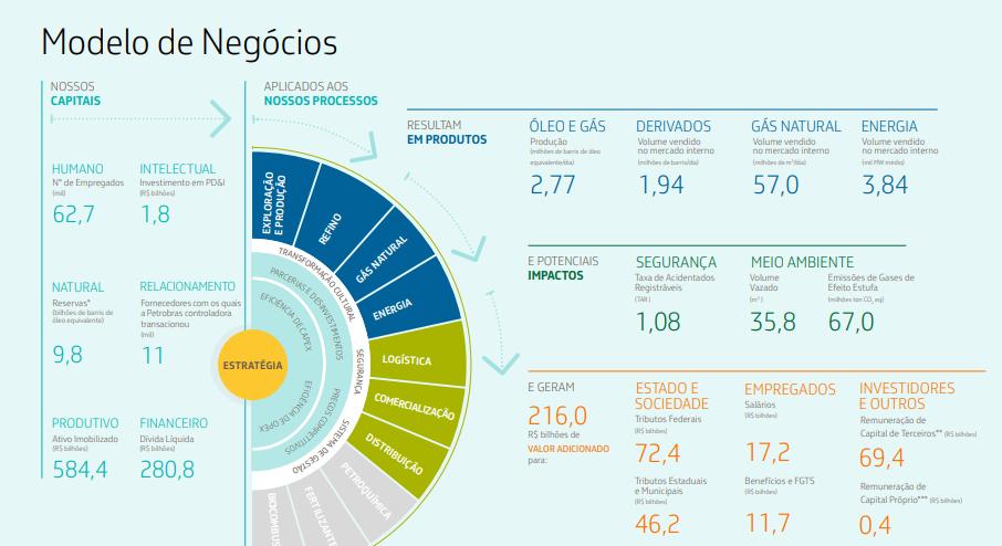 FONTE SITE Petrobras