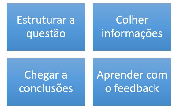 Incerteza Risco Certeza Condições da tomada de decisões Incerteza: Nas situações de decisão sob incerteza, o tomador de decisão tem pouco ou nenhum conhecimento ou informação para utilizar como base