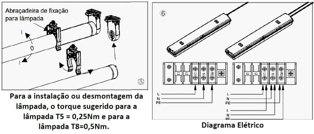 As seguintes condições atmosféricas devem atendidas: pressão de 80 kpa (0,8bar) até 110 kpa (1,1 bar), volume de oxigênio padrão de 21% de ar e unidade relativa do ar menor que 95%.