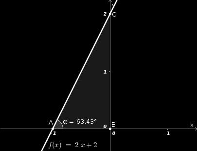 1.4 Função Logarítmica 11 Figura 1.5: Triângulo ABC formado pelo gráfico de f (x) e os eixos cartesianos.