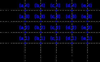 6 Funções B 2 é um conjunto formado por 4 4 = 16 pares ordenados: (1,1), (1,2), (1,), (1,4), b 2 (2,1), (2,2), (2,), (2,), = B A = (,1), (,2), (,), (,4), (4,1), (4,2), (4,), (4,4) Figura 1.