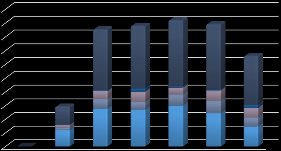 INFORMAÇÃO HISTORICA 5 000 000,00 4 500 000,00 4 000 000,00 3 500 000,00 3 000 000,00 2 500 000,00 2 000 000,00 1