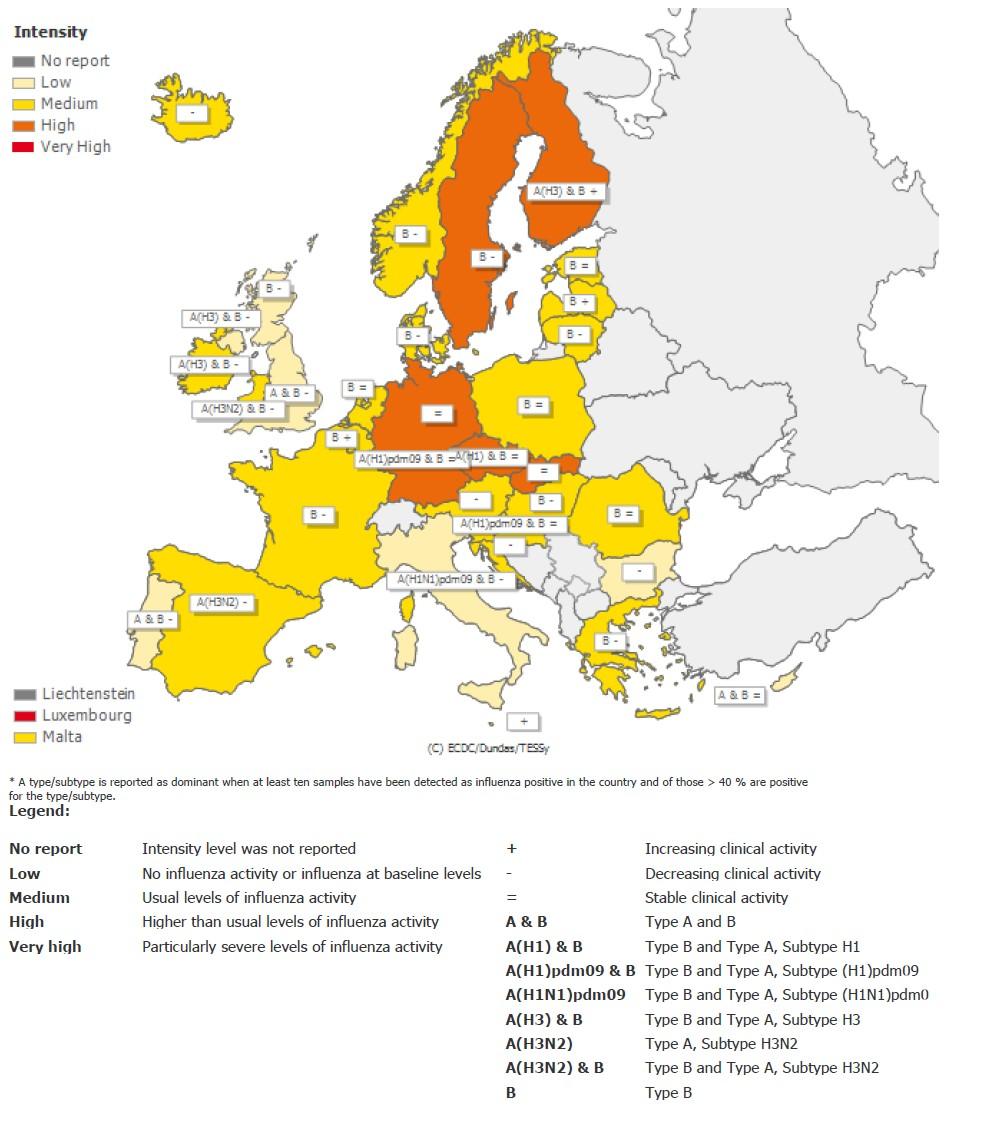 Situação internacional: Europa Figura 14 Intensidade da atividade gripal na Europa, semana 9/218. Fonte: Centro Europeu de Prevenção e Controlo das Doenças (ECDC).