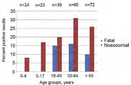 Huzly et al; Characterisation of nosocomial and community-acquired influenza ina large university hospital during two consecutive influenza seasons; Journal of