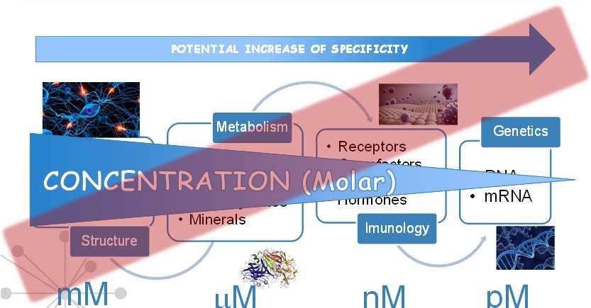 DETEABILITY PHASE