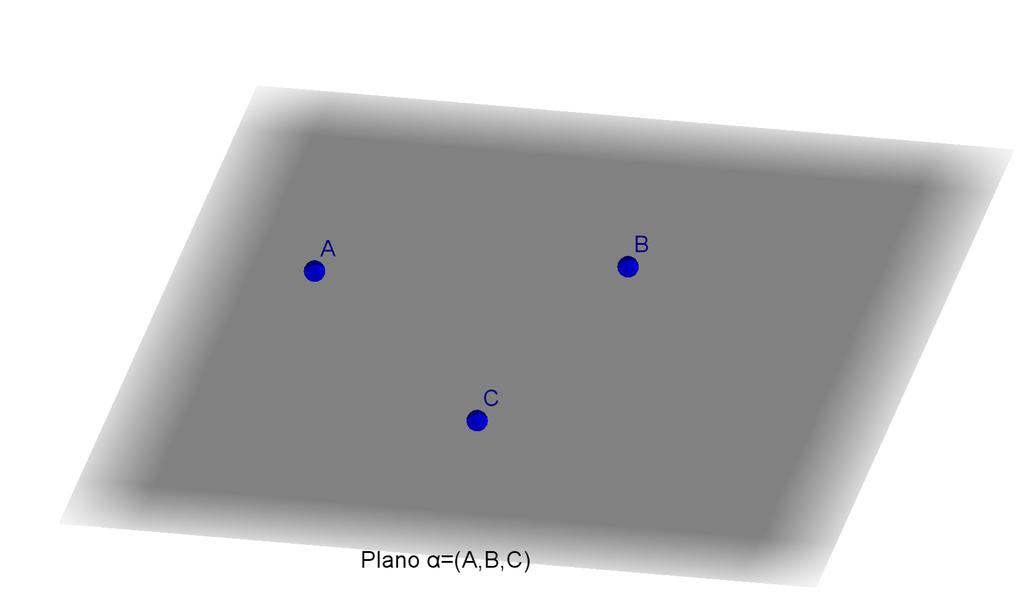 Capítulo 3. Geometria Espacial Euclidiana de Posição 32 Figura 9 Postulado de determinação - Plano Definição 1.