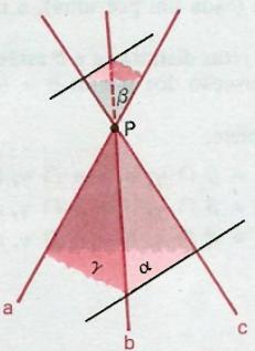 Capítulo 3. Geometria Espacial Euclidiana de Posição 41 Figura 22 Planos dois a dois secantes segundo duas retas concorrentes Fonte: (DOLCE; POMPEO, 1993, p.