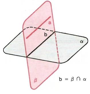 Portanto a e α não tem ponto em comum, isto é, a α. Condição Suficiente: Seja um plano α, uma reta a tal que a α e β um plano que passa por a e intercepta β numa reta b, como mostra a Figura 27.