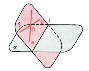 A condição necessária é evidente. Para a condição suficiente, sejam α e β planos distintos no espaço, a e b retas concorrentes em β e ambas paralelas a α.