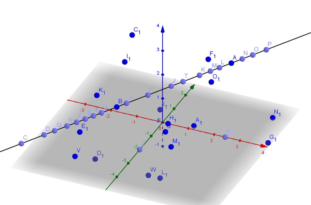 marque pontos sobre o plano traçado anteriormente. c) Quantos pontos é possível traçar nesse plano? d) Usando a ferramenta Ponto, trace pontos que não estejam sobre o plano construído.