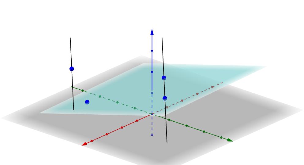 Capítulo 5. Proposta de Atividade sobre Geometria Euclidiana Espacial: Pontos, retas e planos 77 a) Construa um plano definido por um ponto e uma reta e trace um ponto fora do plano construído.